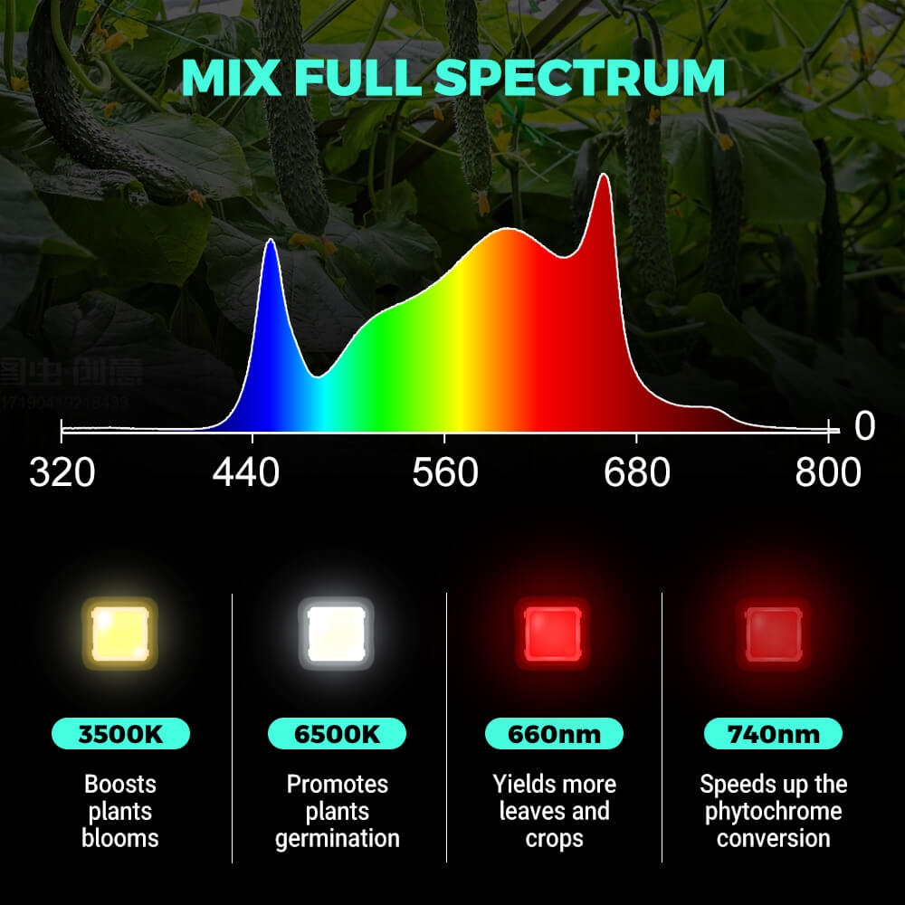 PHLIZON PRO2000 PH X4 240W Full spectrum LED Grow Light with