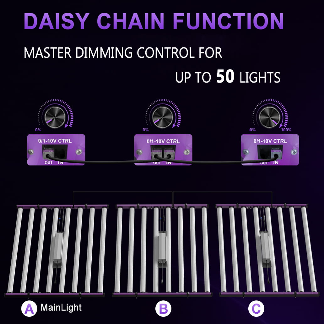 PHLIZON Grow Light 1000W LED Grow Lights Full Spectrum Commercial Cost-Effective Growing Light High Yield Osram IR Dimmable for Indoor Plant Growing Lamp 6x6ft Coverage PH-1060W-PRO