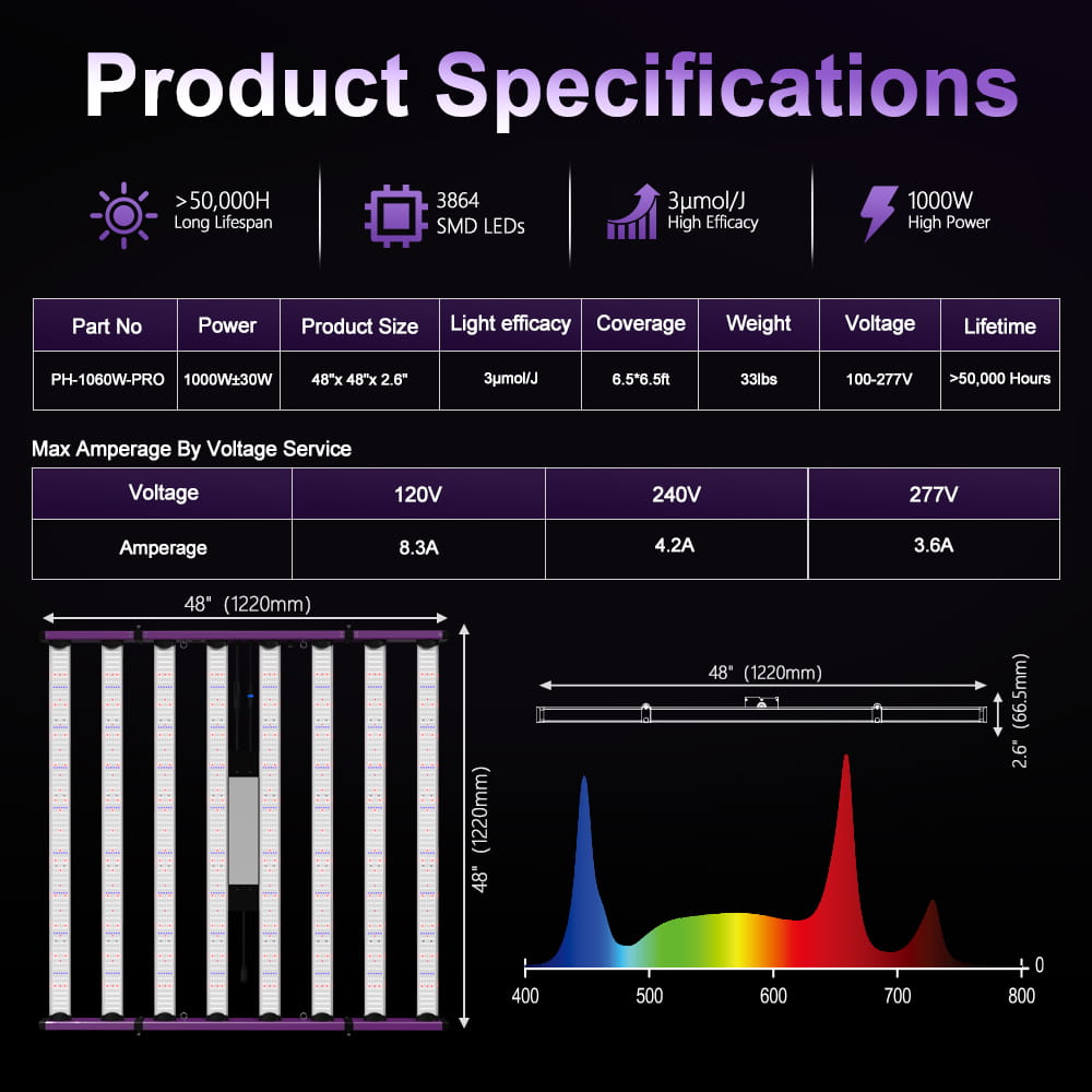 PHLIZON Grow Light 1000W LED Grow Lights Full Spectrum Commercial Cost-Effective Growing Light High Yield Osram IR Dimmable for Indoor Plant Growing Lamp for 5x5ft 6x6ft PH-1060W-PRO