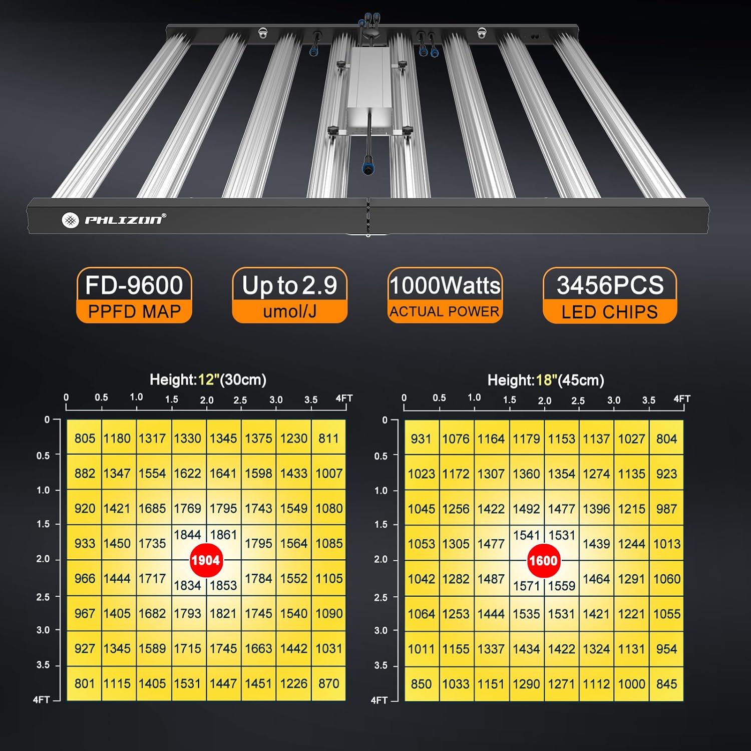 PHLIZON Grow Light PHLIZON FD9600 1000W Full-Spectrum+UV/IR Daisy Chain Dimmable Cost-effective High-yield Commercial LED Grow Light for 6×6FT PH-FD100-E