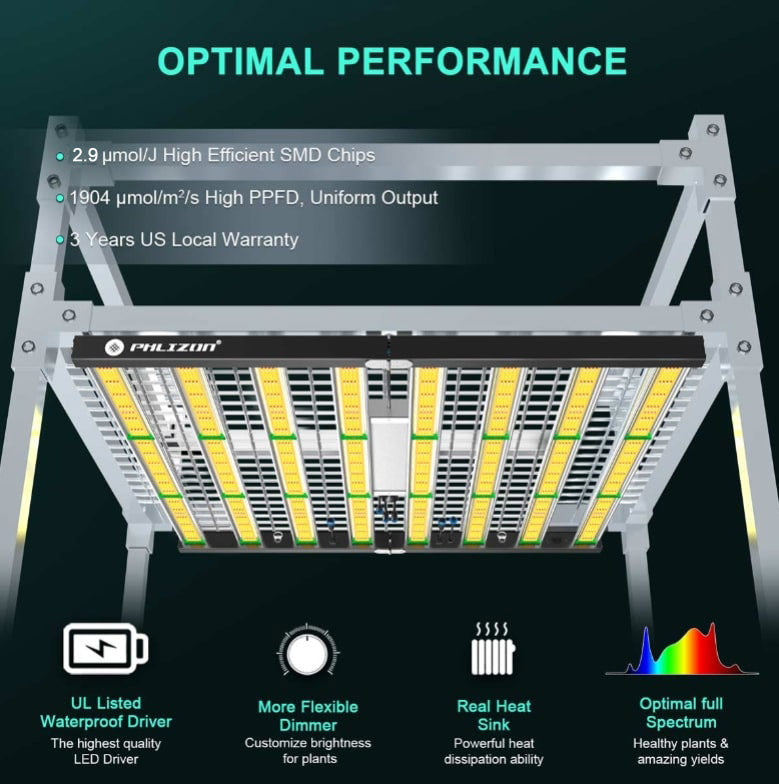 PHLIZON Grow Light PHLIZON FD9600 1000W Plant Led Grow Light for 4x4 5x5 6x6 7x7ft Indoor Commercial Plants Daisy Chain Dimmable Grow Light Brand Driver Foldable Full Spectrum UV IR Growing Lamps PH-FD100-E