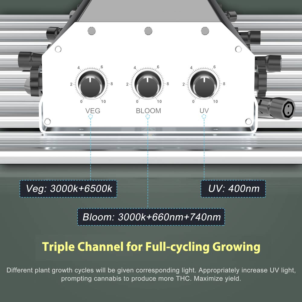 PHLIZON Grow Light PHLIZON PH-B8-D PLUS 640W Full-spectrum UV/IR LED Grow Light Triple-channel Dimming PH-B8-D