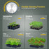 PHLIZON Grow Light PHLIZON PH-B8-D PLUS 640W Full-spectrum UV/IR LED Grow Light Triple-channel Dimming PH-B8-D