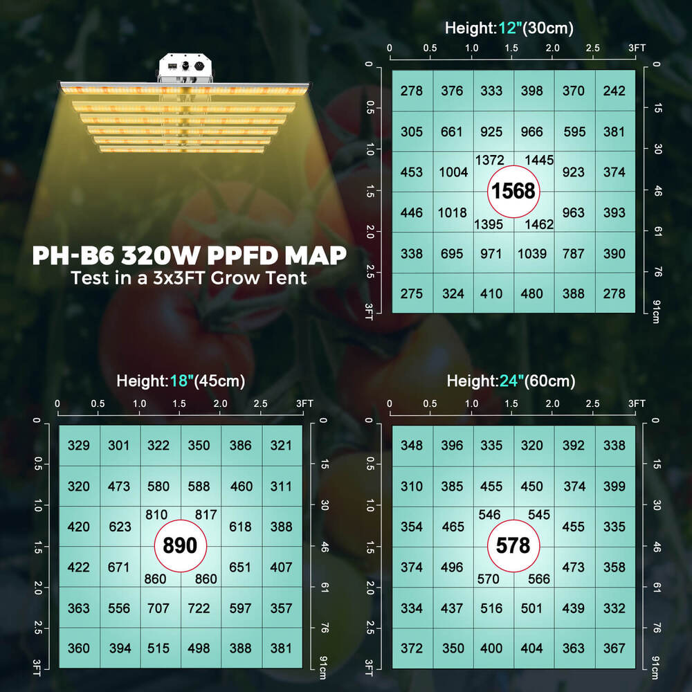 PHLIZON Grow Light PHLIZON PHB6 320W Full-spectrum+UV/IR Daisy Chain Dimmable Cost-effective High-yield Commercial LED Grow Light for 3×3 PH-B6