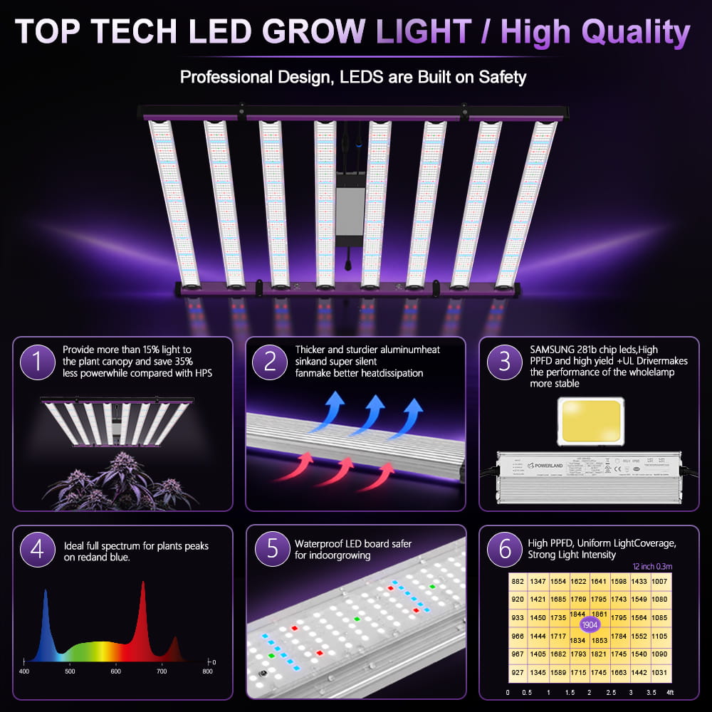 PHLIZON Grow Light PLANTLUX 1000W Full Spectrum LED Grow Lights with UV IR Commercial Grade Cost-Effective Led Growing Light Foldable & Dimmable for Indoor Growing Lamp 6x6ft Core Coverage PH-1060W-PRO