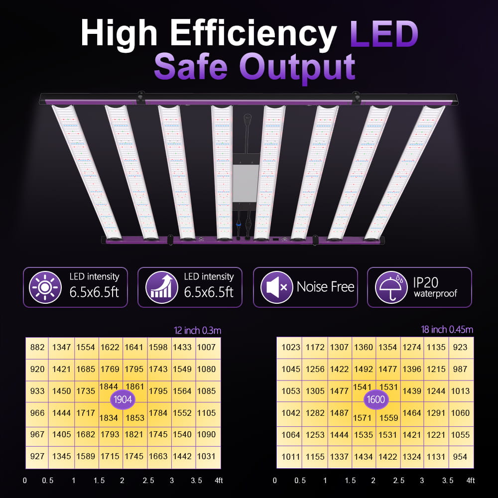 PHLIZON Grow Light PLANTLUX 1000W Full Spectrum LED Grow Lights with UV IR Commercial Grade Cost-Effective Led Growing Light Foldable & Dimmable for Indoor Growing Lamp 6x6ft Core Coverage PH-1060W-PRO