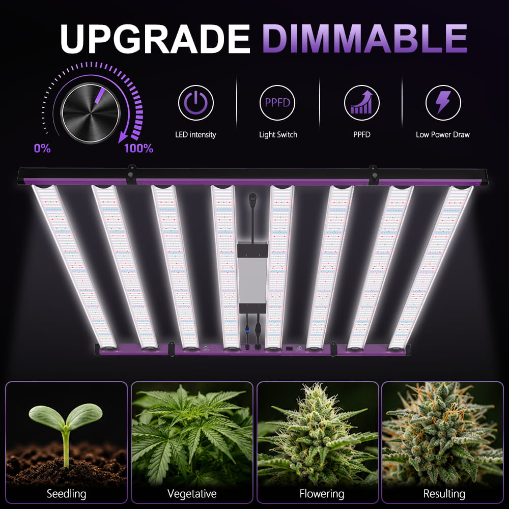 PHLIZON Grow Light PLANTLUX 1000W Full Spectrum LED Grow Lights with UV IR Commercial Grade Cost-Effective Led Growing Light Foldable & Dimmable for Indoor Growing Lamp 6x6ft Core Coverage PH-1060W-PRO