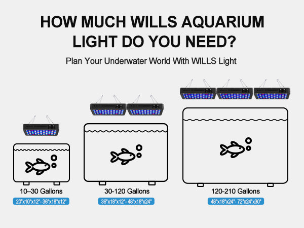 PHLIZON US Official Store Wills Aquarium Light 100W Full Spectrum LED Reef Lights for Coral Saltwater Fish Tank, Soft/LPS Corals Blue/White Dual Dimmable Channels,55 Premium SMD LEDs, Daisy Chain Design, Hanging Kit