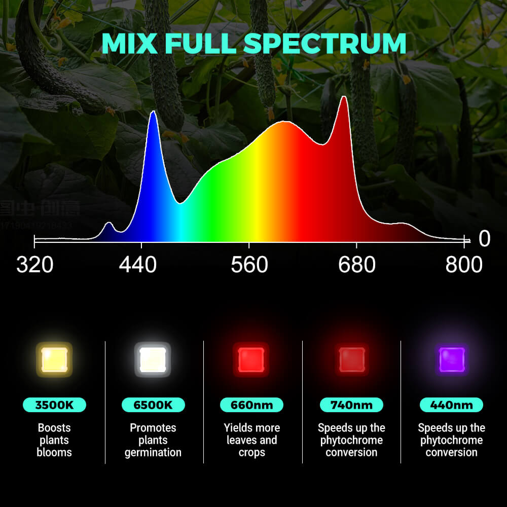 PHLIZON PL-4500 450W UV/IR Dual-channel Dimmable QB LED Grow Light with Samsung 281B LED
