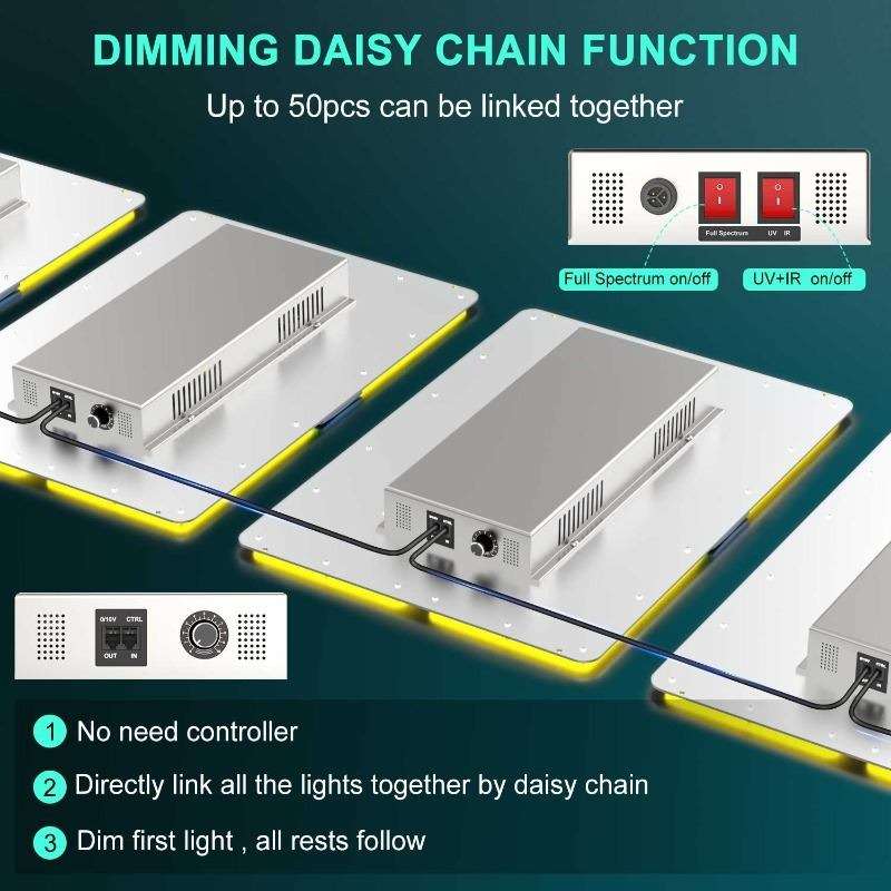 PHLIZON Grow Light PHLIZON PL4500 450W Full-spectrum UV/IR Dual-channel Daisy Chain Dimmable Cost-effective High-yield Commercial LED Grow Light for 3×3 PH-S45