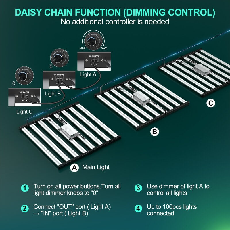 PHLIZON FD6000 640W Full-spectrum Daisy Chain Dimmable LED Grow Light with Samsung 281B LED
